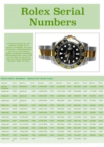 rolex 69178 production year|dating rolex by serial number.